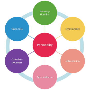 Practical Applications